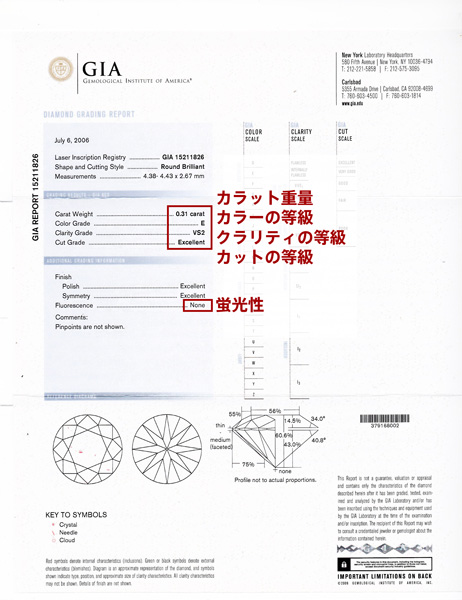 GIA(米国宝石学会)