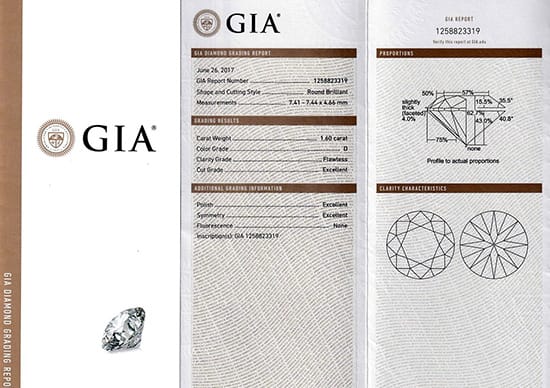 GIA（米国宝石学会）